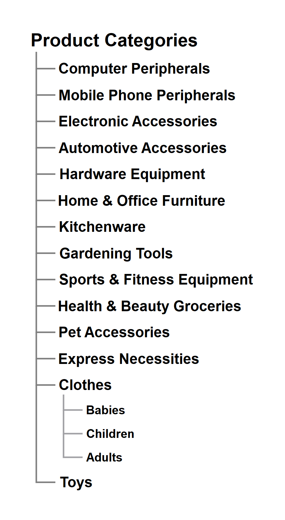 Product Categories